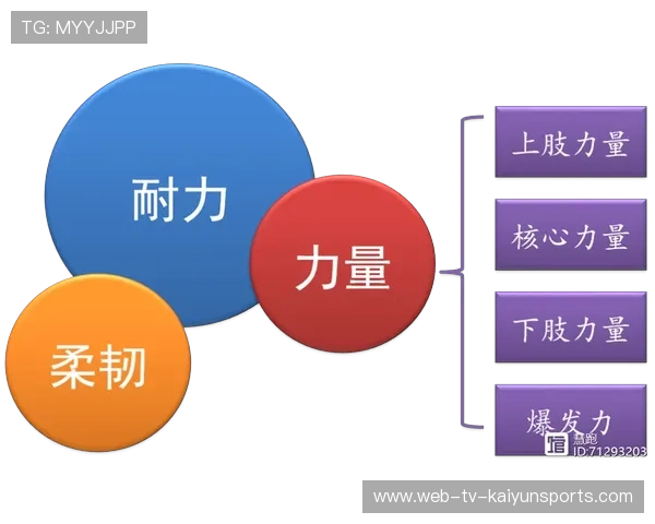 赛前全方位解析：掌握球员体能与跑动的关键秘诀
