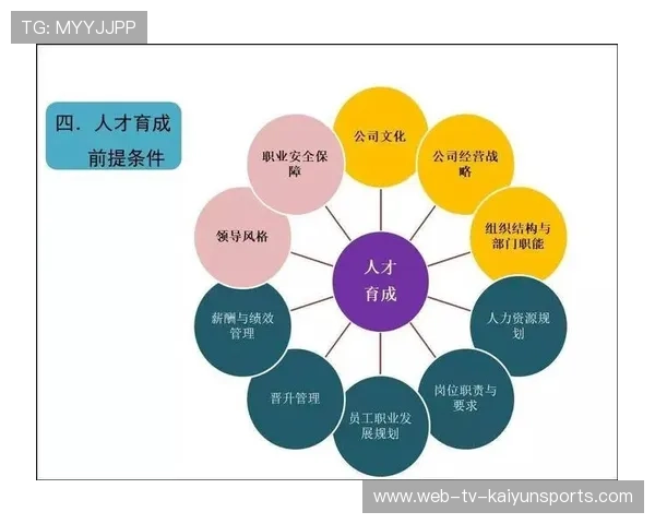 青年教练员成长计划为联赛培养更多人才，青少年教练员的执教要点