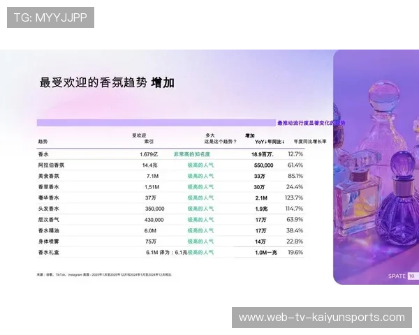 关键数据报告：更新